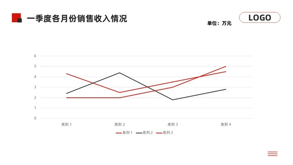 黑红简约经营分析报告模板PPT模板宣传PPT动态PPT问题分析与解决