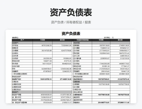 利润表比率分析表