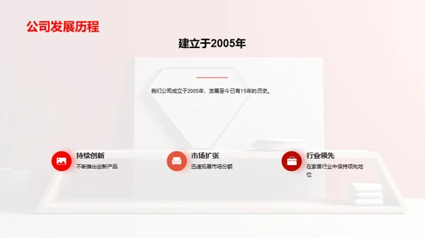 引领家居创新之潮