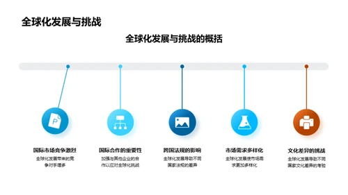 生物医疗领域新动向