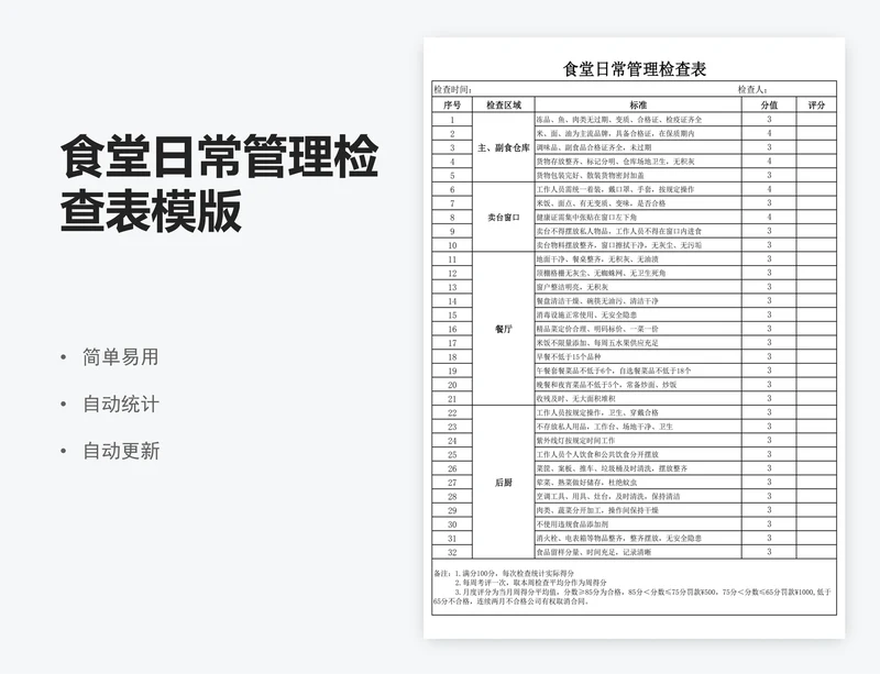 食堂日常管理检查表模版