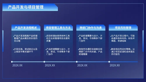 深蓝色科技风产品经理述职报告PPT模板
