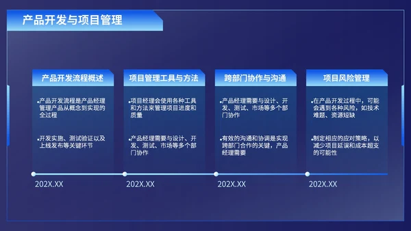 深蓝色科技风产品经理述职报告PPT模板
