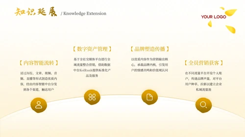 黄色古代文学诗词赏析PPT模板