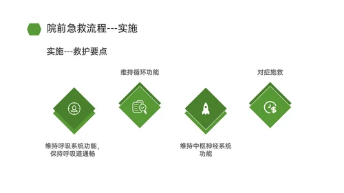 绿色简约商务院前急救护理工作流程培训PPT课件急救知识
