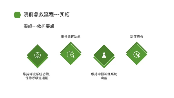 绿色简约商务院前急救护理工作流程培训PPT课件急救知识
