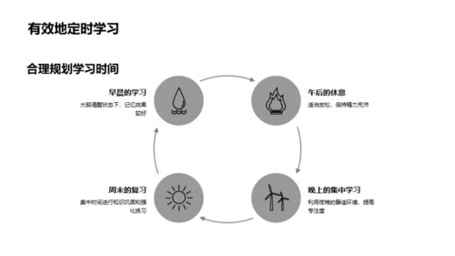 高二学霸养成计划