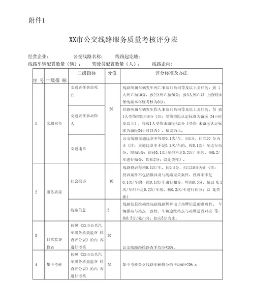 XX市城市公交服务质量考核办法