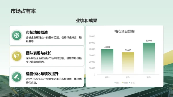 绿色商务风企业核心竞争力与市场定位展示PPT模板