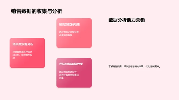 立春营销揭秘