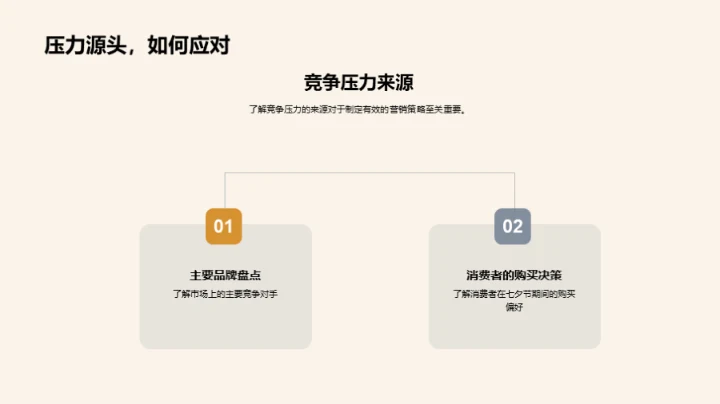 七夕商业力量解析