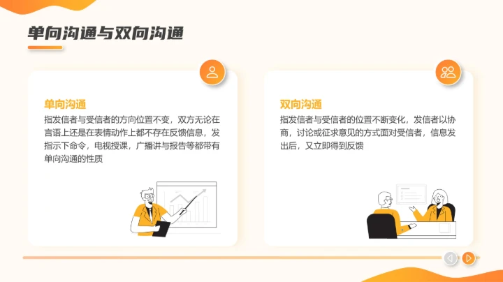 职场沟通课程PPT模板