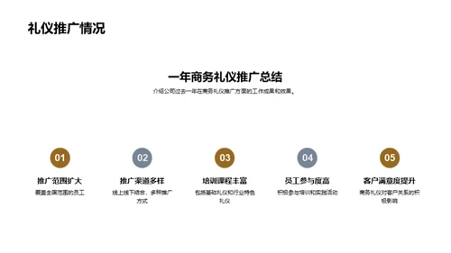 商务礼仪与公司成长