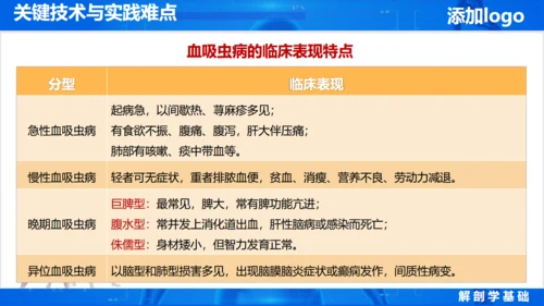 人体奥秘医学解剖学学术论文通用PPT模版