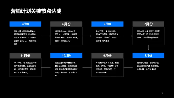 XX区域集团营销管理述职报告