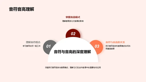 旋律创作之道