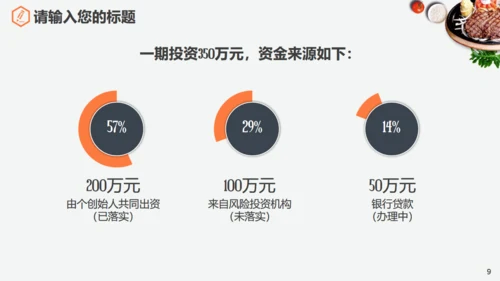 食品安全美食健康通用PPT模板