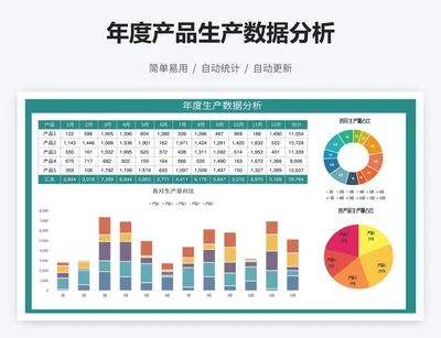 年度产品生产数据分析