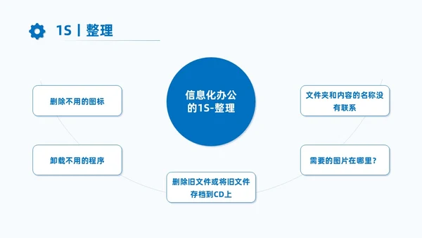 蓝色商务7S现场管理培训PPT课件