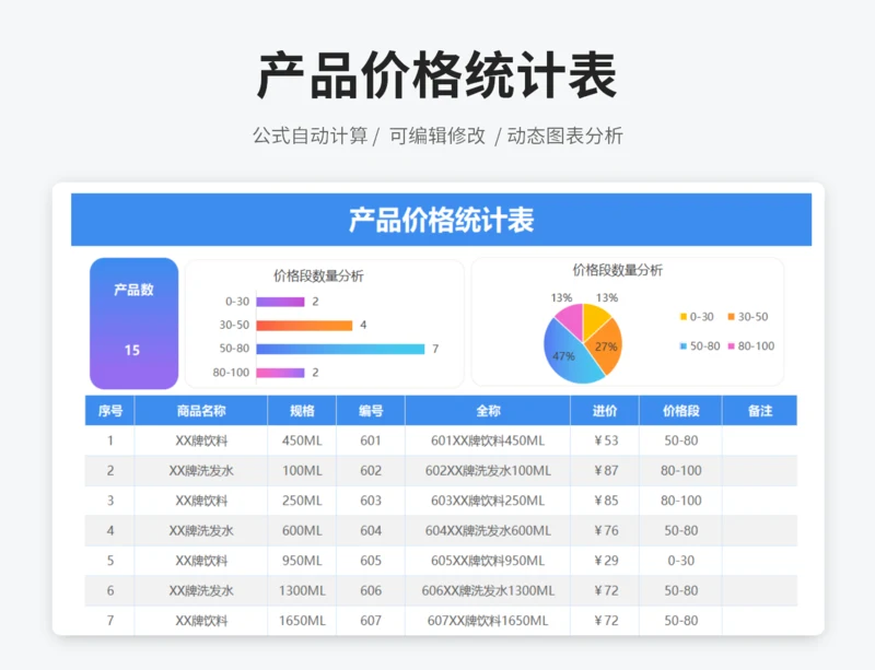 产品价格统计表