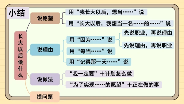 统编版语文二年级下册2024-2025学年度第三单元口语交际：长大以后做什么（课件）