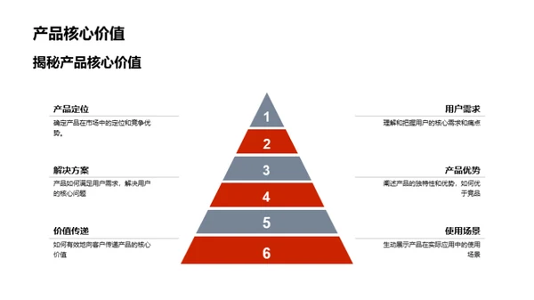 保险销售精进攻略