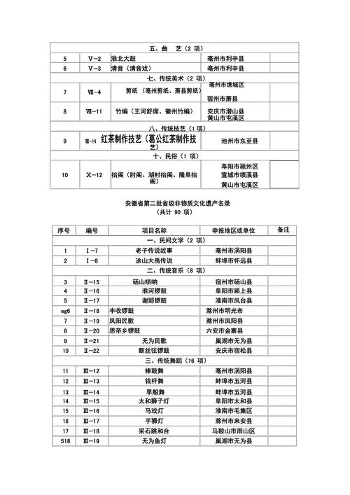 安徽省非物质文化遗产