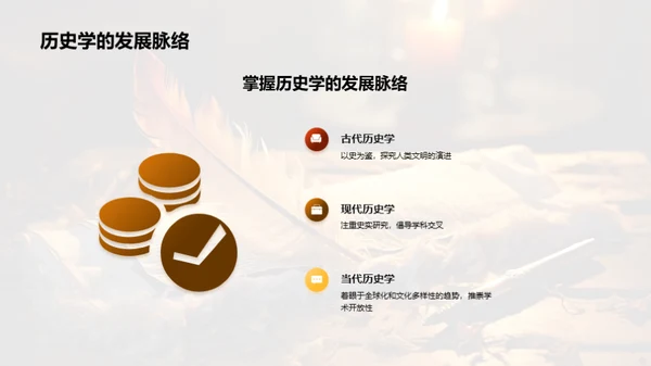 历史学研究全解析