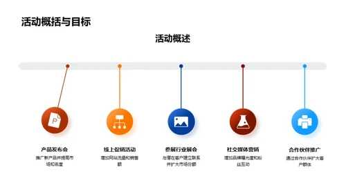 季度营销解析与展望