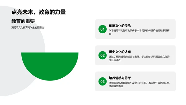 清明节文化解析PPT模板