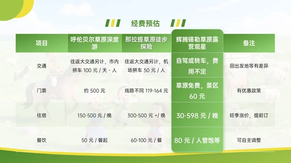 绿色清新卡通风暑假旅游计划PPT模板