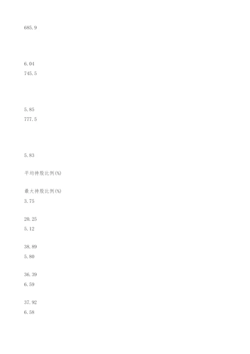 证券投资基金交易行为与市场影响实证分析.docx