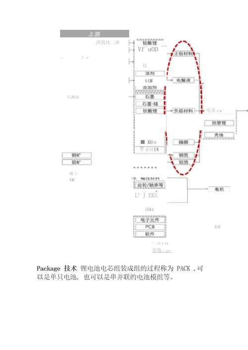 新能源车产业链分解