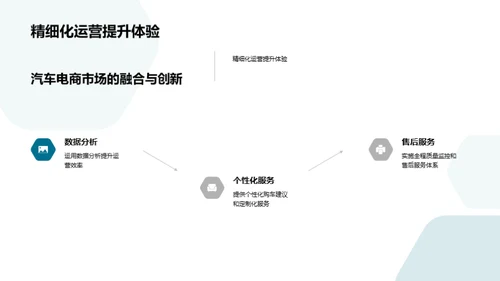 汽车电商发展解析