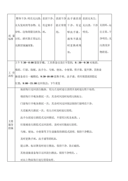 景区物业保洁服务工作流程与质量标准