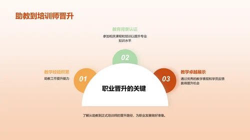 挑战与成长：培训师职业发展指南