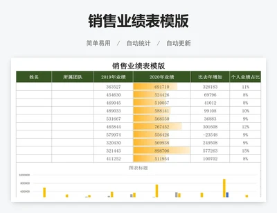 销售业绩表模版