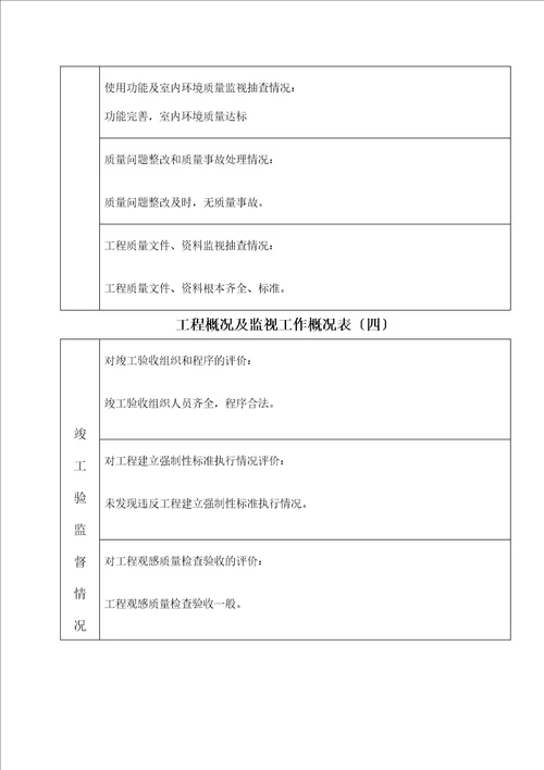 工程质量监督报告参考