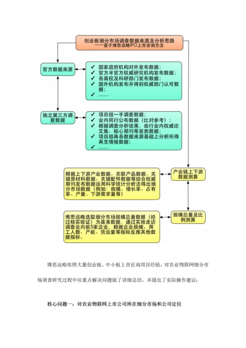 农业物联网项目上市咨询综合解决方案样本.docx