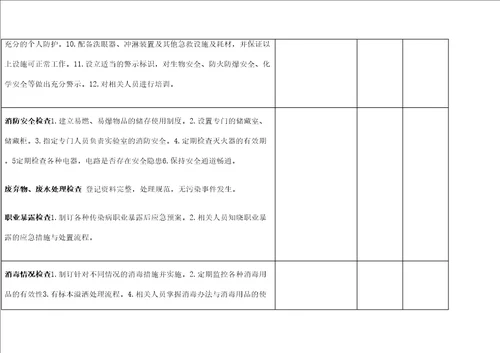 检验科检查整改表