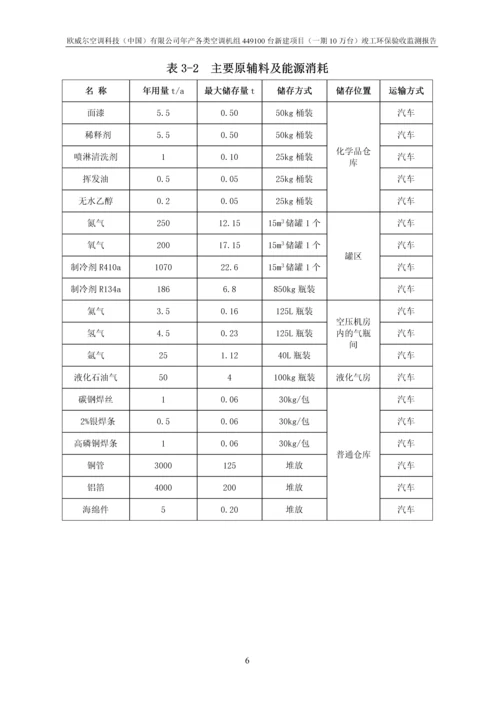 欧威尔空调科技中国有限公司年产各类空调机组449100台新建项目一期10万台验收监测报告.docx