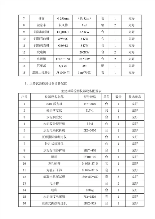 K1005人行天桥桩基首件工程技术总结