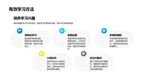 四年级数学教学PPT模板