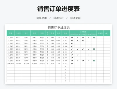 销售订单进度表