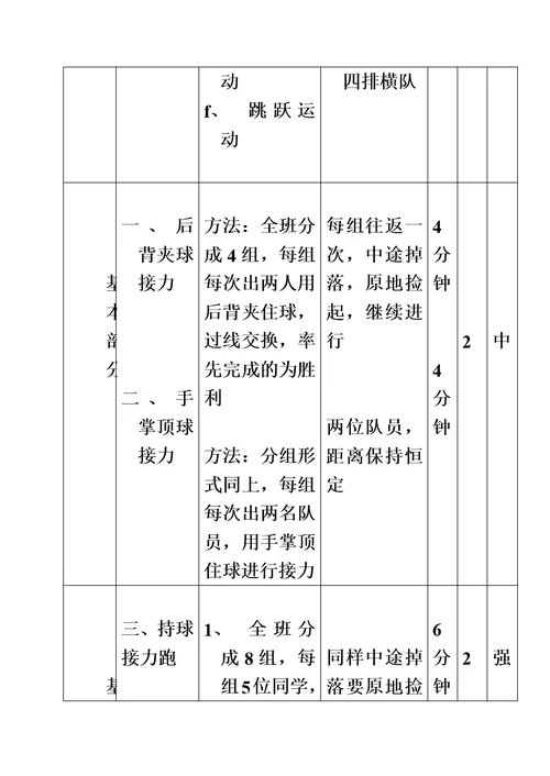 人教 初一年级第二学期 第五章  排球运动与体能练习单元 第一课时排球熟悉球性练习和游戏