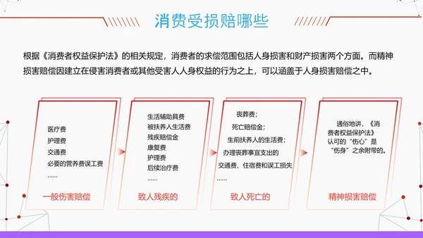 3.15消费者权益保护科普PPT模版
