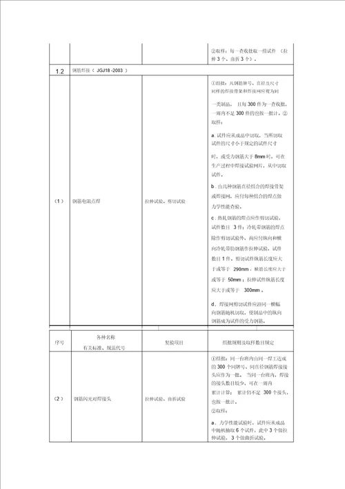 材料进场复验试验项目与取样规定