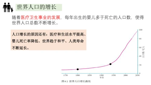 4.1人口与人种-2023-2024学年七年级地理上册同步优质课件（人教版）（共30张PPT）