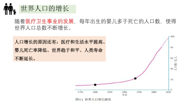 4.1人口与人种-2023-2024学年七年级地理上册同步优质课件（人教版）（共30张PPT）