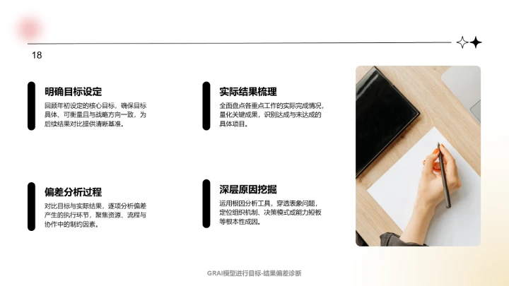 白色简约风年中重点工作落地复盘PPT模板